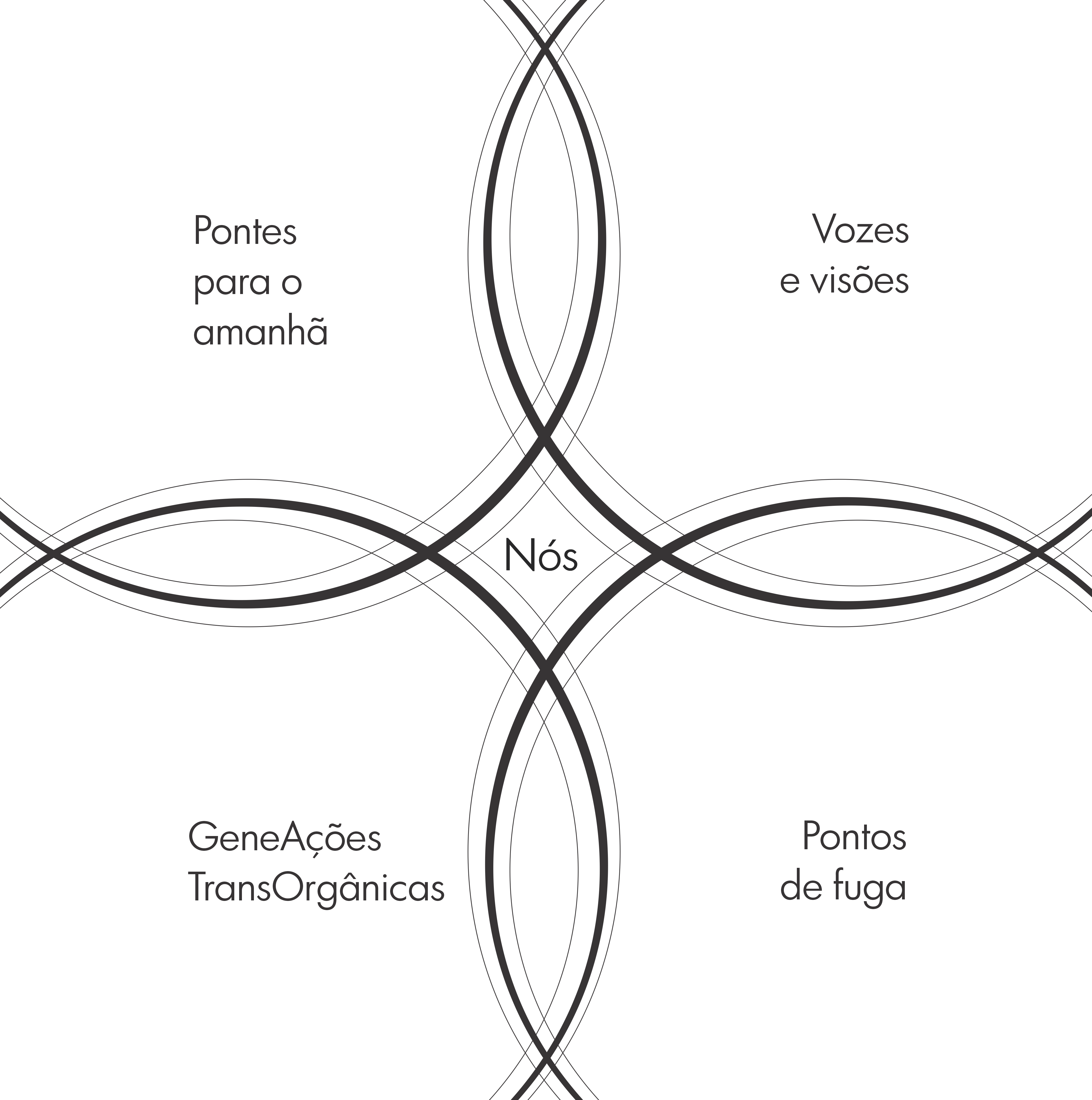 Main image for Nós: Performatividades do PorVir