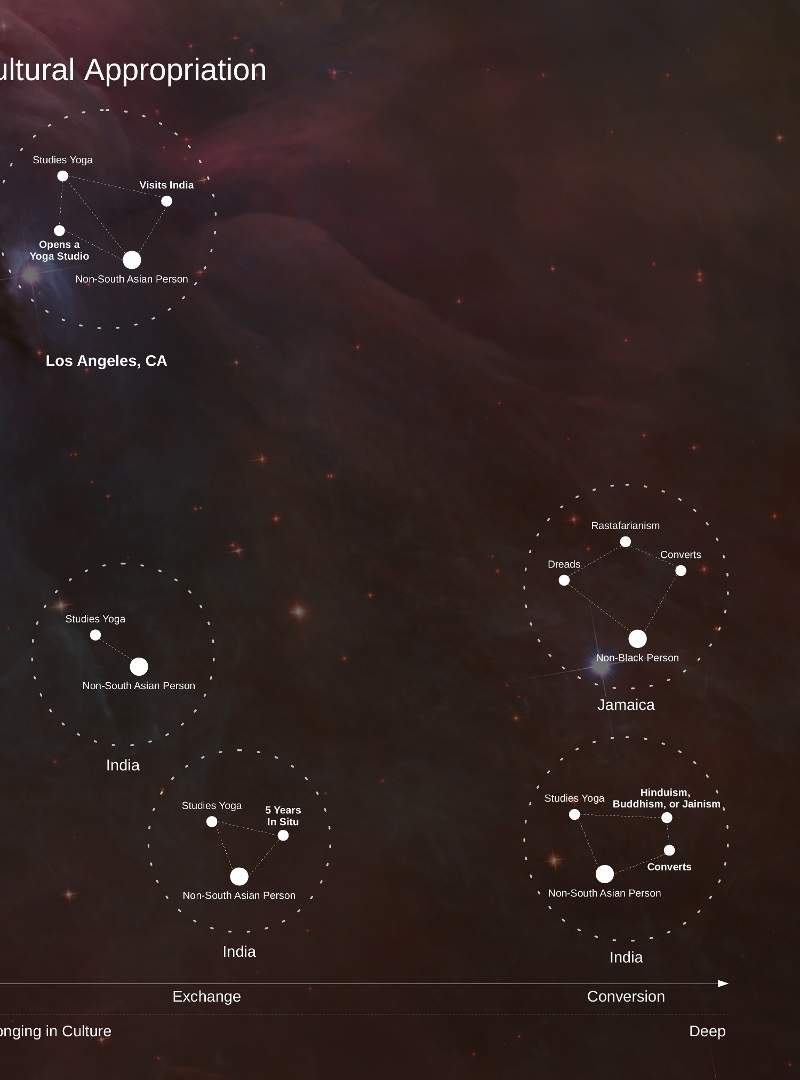 We can't build the radical future for 100% of life using the racist and colonial patterns of the present!