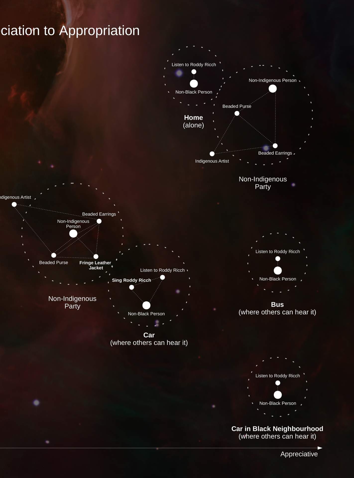 We can't build the radical future for 100% of life using the racist and colonial patterns of the present!